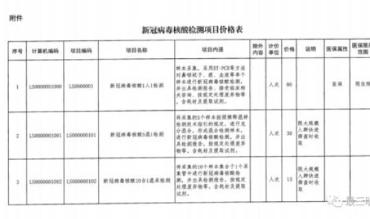 核算检测十人一组混检多少钱 核酸检测一次多少元？