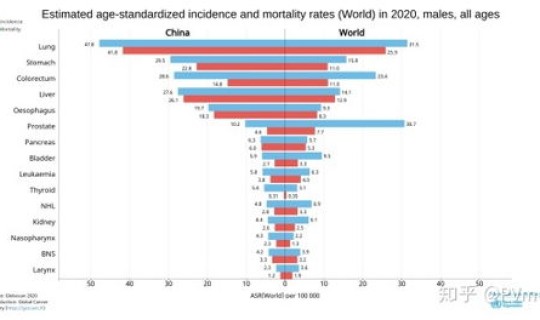 重症死亡率计算，重症监护室死亡率