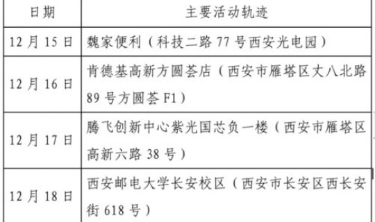 西安 新增病例最新消息，西安市狂犬病例