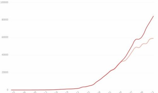 河南郑州最新疫情数据 疫情实时数据