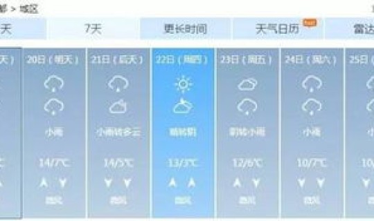 今日成都限行号码和时间 成都限行最新通知今天