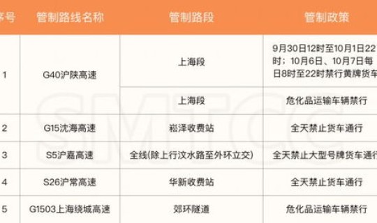 五一高速对货车限行政策，高速货车限行时间