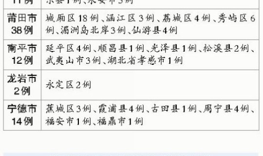 福建新增本土确诊病例详情 近期福建有什么病毒