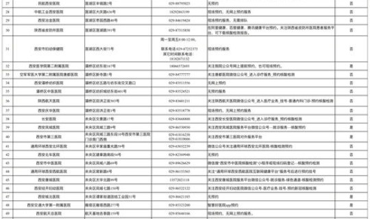 西安核酸检测工作时间查询(核酸检测系统)