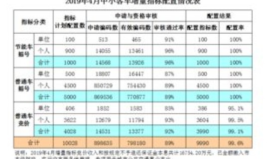 海南小客车指标查询结果？广州中小客车指标管理系统