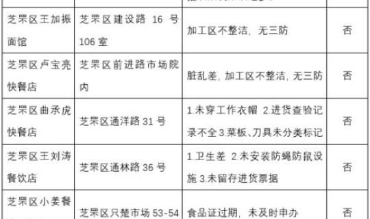 烟台确诊病例最新，烟台发布最新疫情通报