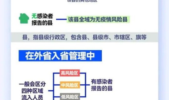北京疫情进京政策2021规定	，北京疫情进出京最新规定