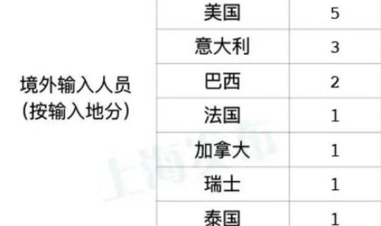 贵阳疫情最新通知 上海疫情