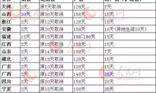 驰援湖北医护人数(湖北省百人计划)
