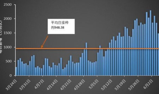 广州疫情新增15例(中国流感疫情最新消息)