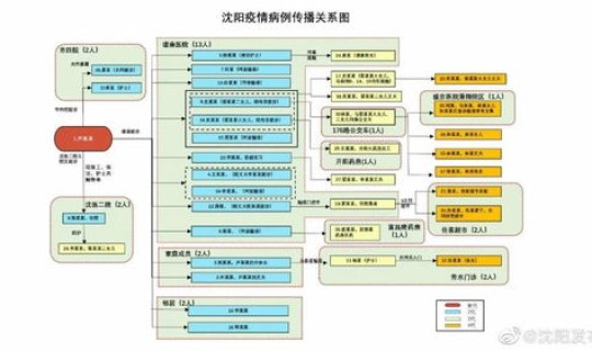 西安疫情关联病例(西安最近的传染病毒)
