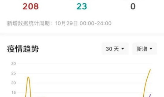 绵阳市疫情最新消息今天新增?绵阳疫情最新情况 绵阳市疫情最新消息今天新增?绵阳疫情最新情况