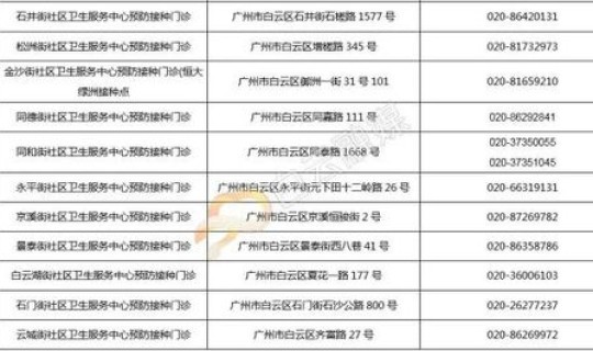钟南山已接种新冠疫苗？儿童接种疫苗一览表