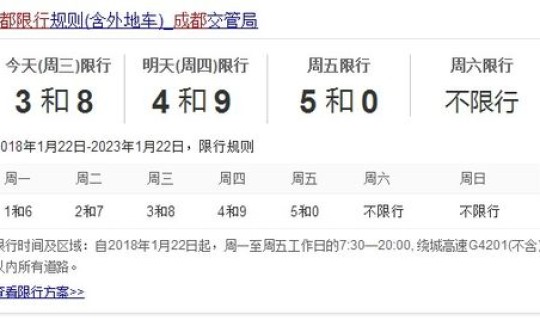 成都限号时间几点到几点结束？明天成都限行时间几点