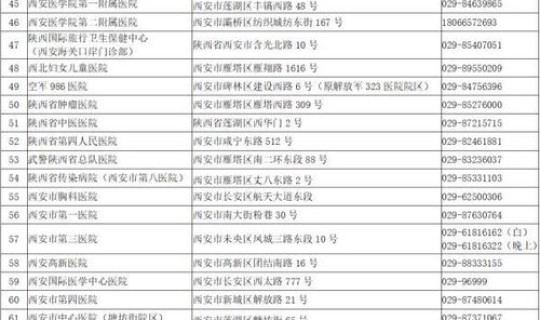 西安市核酸检测定点医院名单，北京定点医院名单