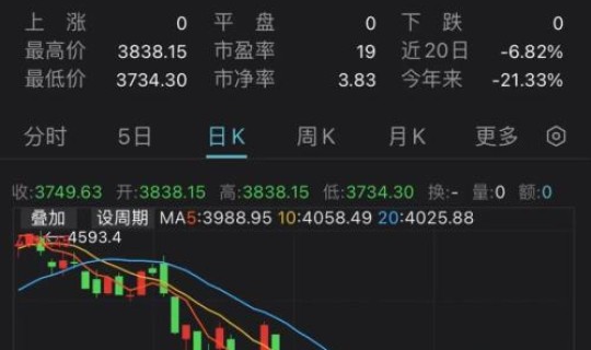 美国20万新增 今日美国加息最新消息今天 美国20万新增 今日美国加息最新消息今天