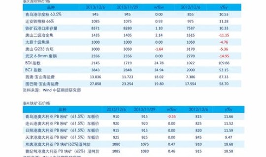 2014年黄金价格一览表 历年黄金价格一览表