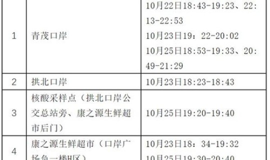 苏州排查新冠？苏州园区松潭社区新冠阳性报备方式
