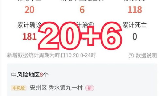 绵阳疫情最新通报数据(疫情反弹最新消息今天) 绵阳疫情最新通报数据(疫情反弹最新消息今天)