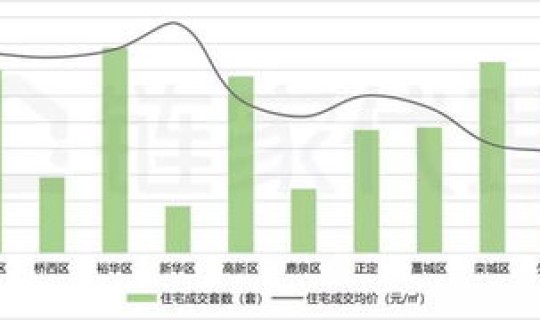 石家庄疫情新增最新数据消息今天(石家庄流感最新消息)