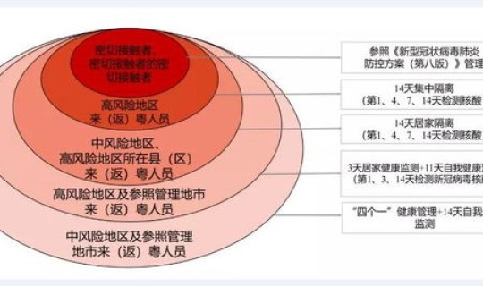 河南需要做几次核酸(2022年做了多少次核酸)