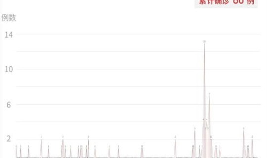江苏7月29日疫情最新情况(各地疫情情况)