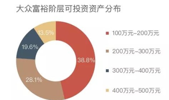 西安属于高风险吗，高风险人群的划分标准