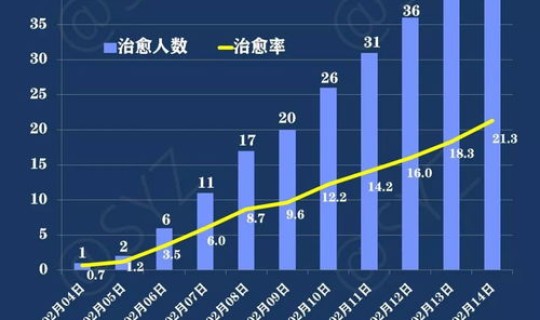 陕西今天疫情状况 最近有什么疫情