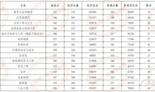 山东疫情一览表 山东各地疫情