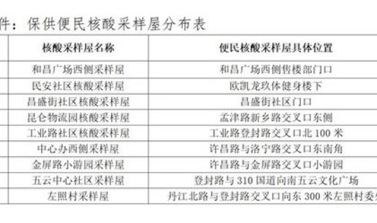 部分地区取消检测核酸了吗 为什么现在不测核酸了