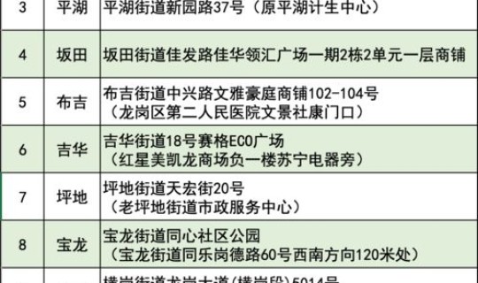 福田区常态化核酸检测点 hiv核酸检测准确率