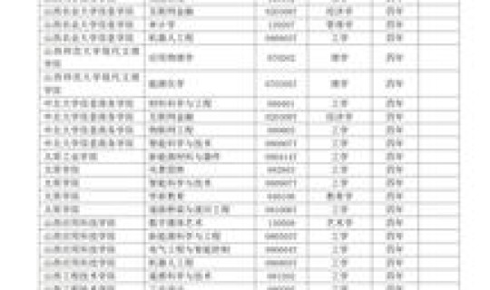 辽宁今年的新增本科院校，辽宁省本科院校