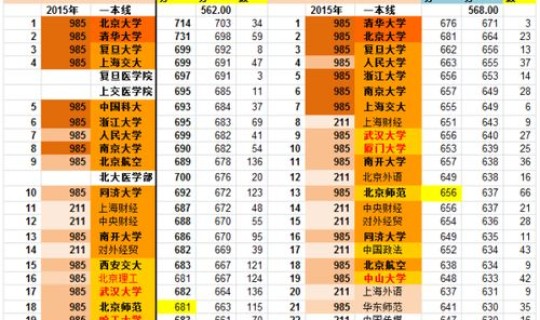 陕西本科学校分数线？浙江大学分数线