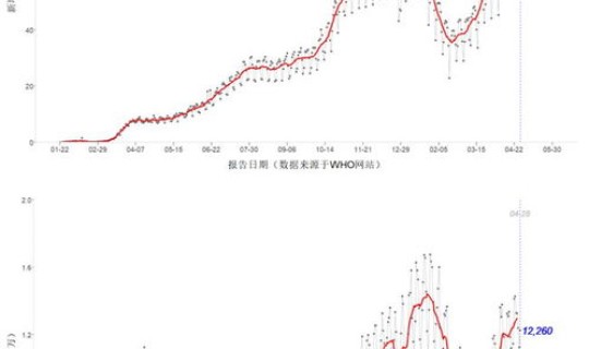 山西最新疫情公布情况查询表(全国最新疫情)