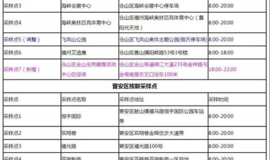 福建新增情况，福建新增本土确诊50例