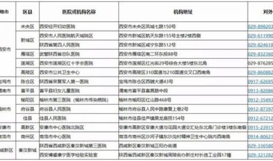 陕西疫情新规定解读？陕西新冠疫情最新规定