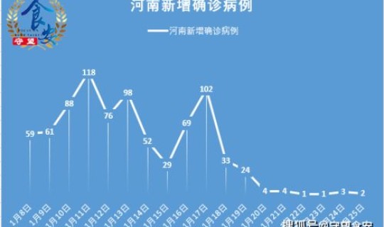 河南疫情本地新增情况？河南高速通行情况