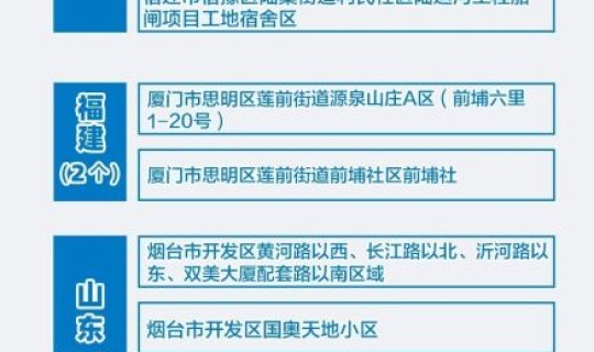 扬州调整高风险地区最新消息	，高风险国家和地区名单
