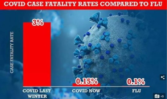英国新冠新增死亡人数，新冠病毒的死亡率