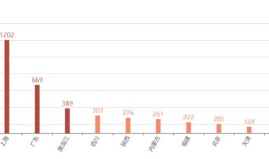 疫情高风险中风险地区有哪些？较高风险和高风险哪个严重