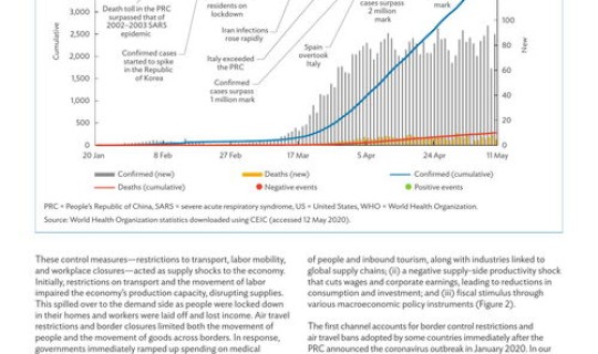 马来西亚最新疫情报告 马来西亚新山