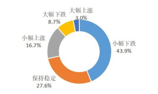 西安今天最新疫情公布数据？陕西狂犬病疫情分布