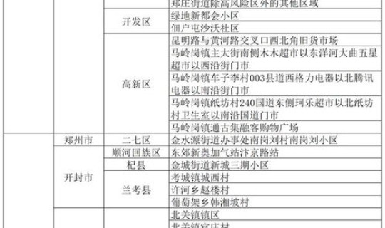 天津高风险地区多久可以降级(高风险国家和地区名单)