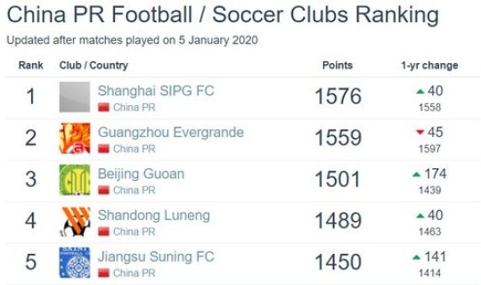 北京摇号1年几期 北京摇号从最初到2020年多少期