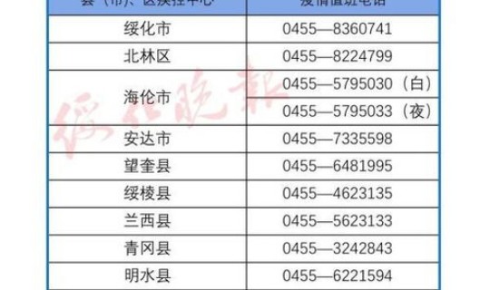 黑龙江省疫情防控规定(黑龙江省疾控中心电话)