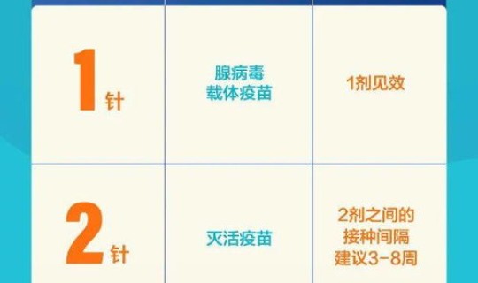 广州无症状详情(广州最近有流感吗)