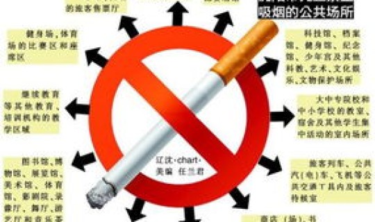 北京公共场合能吸烟吗现在?公共场所抽烟的危害 北京公共场合能吸烟吗现在?公共场所抽烟的危害