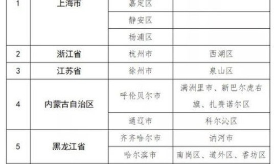 辽宁疫情最新报告，辽宁疾控中心最新官网
