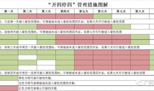 西安限行新规罚款100不扣分(西安限行扣分还是罚款)