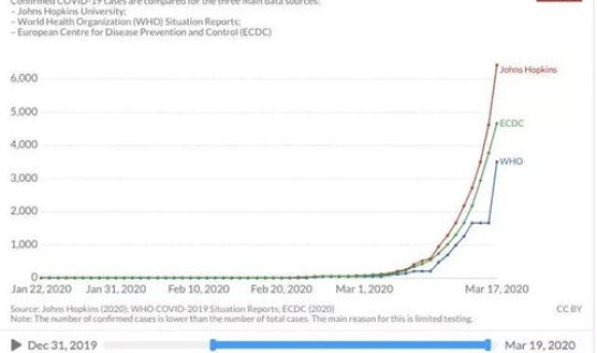 美国新冠疫情的最新数据(全球新冠疫情最新数据)